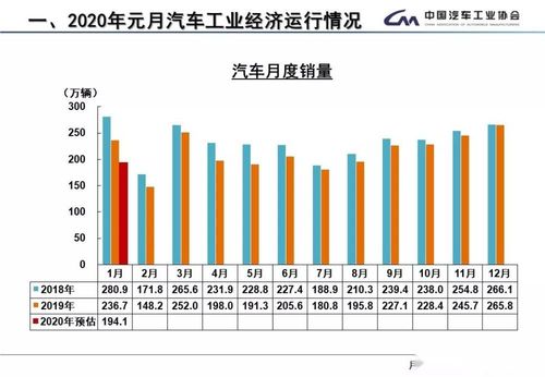 中汽協發布1月產銷數據 同比降幅均超兩位數，疫情帶來五大方面深遠影響