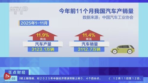 中國汽車產業前11個月產銷雙破3100萬輛，兩位數增長彰顯市場活力