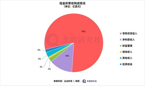 陸金所 業績雙增背后的市值迷思