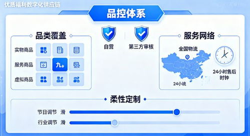 客維數字化福利方案 以80萬商品精準降本增效，賦能萬位員工滿意度提升