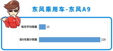 月銷僅兩位數，憑什么賣不動？——起底5米級大車15萬售價風暴的背后邏輯