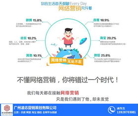 一站式網(wǎng)頁(yè)搭建優(yōu)勢(shì) 荔灣區(qū)網(wǎng)頁(yè)搭建 凌志營(yíng)銷策劃 查看