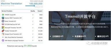 2018機器翻譯產品全景圖 技術革新與應用場景深度解析