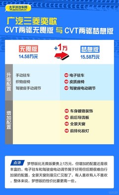 廣汽三菱奕歌購(gòu)車手冊(cè) 中低配車型推薦與選車指南